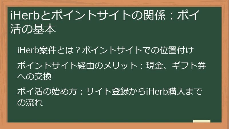 iHerbとポイントサイトの関係：ポイ活の基本