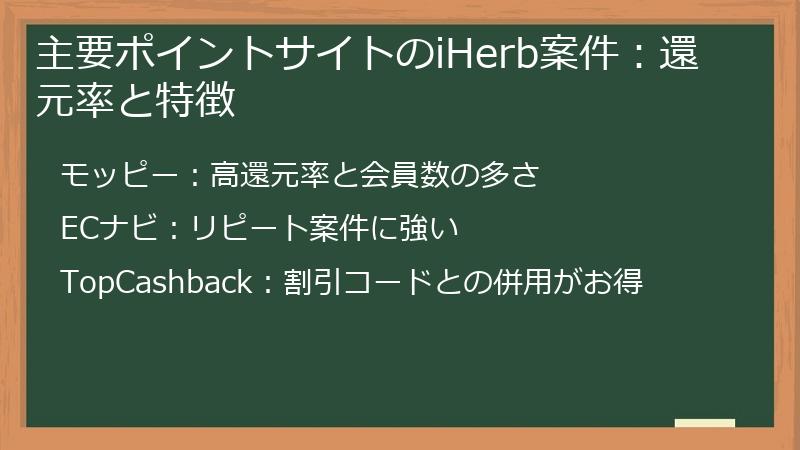 主要ポイントサイトのiHerb案件：還元率と特徴