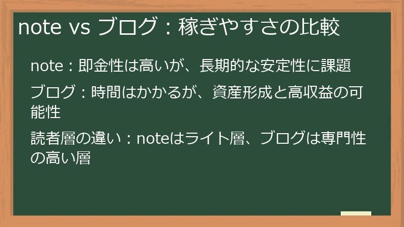 note vs ブログ：稼ぎやすさの比較