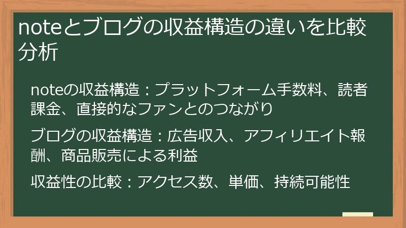 noteとブログの収益構造の違いを比較分析
