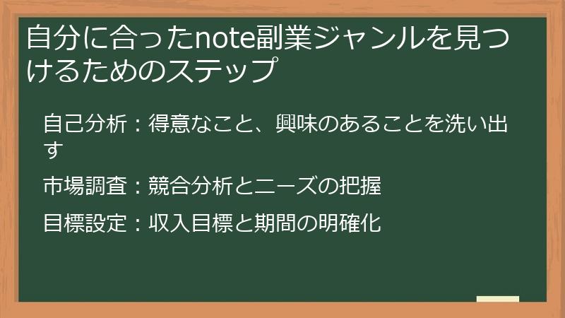 自分に合ったnote副業ジャンルを見つけるためのステップ