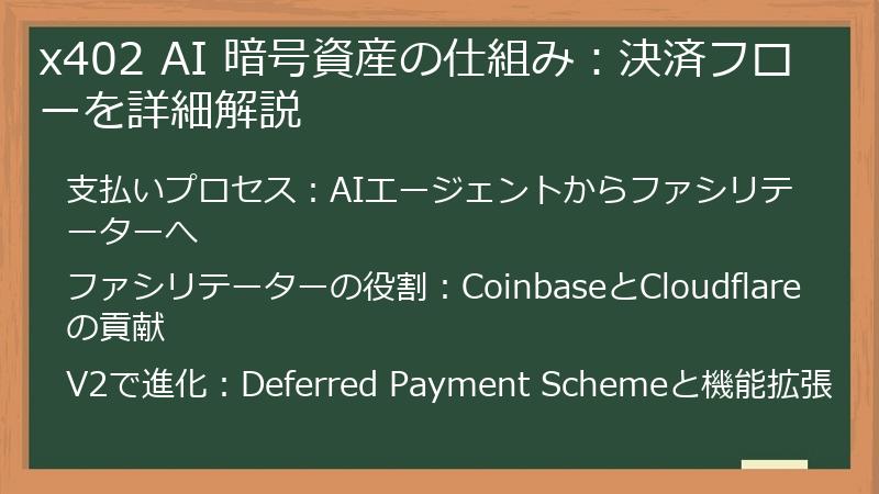 x402 AI 暗号資産の仕組み：決済フローを詳細解説