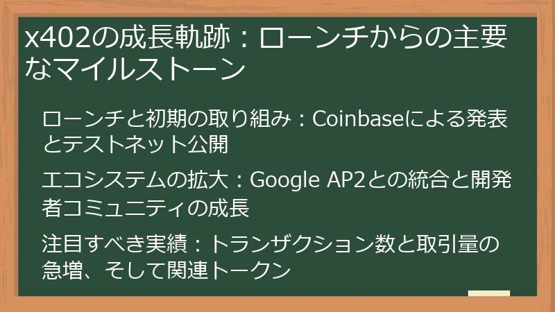 x402の成長軌跡：ローンチからの主要なマイルストーン