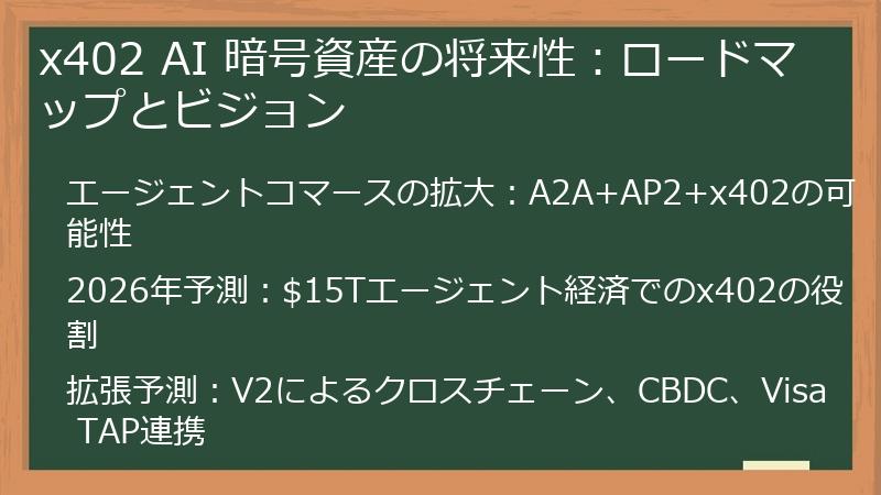 x402 AI 暗号資産の将来性：ロードマップとビジョン