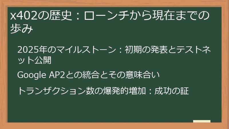 x402の歴史：ローンチから現在までの歩み