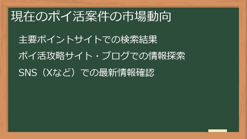 現在のポイ活案件の市場動向