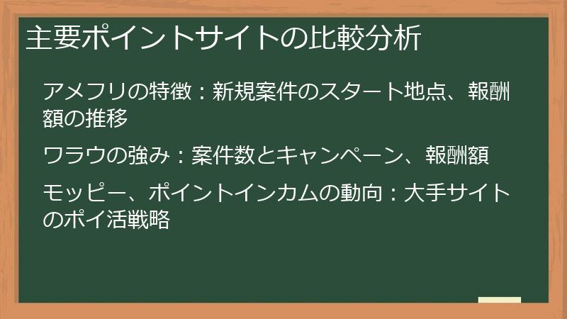 主要ポイントサイトの比較分析