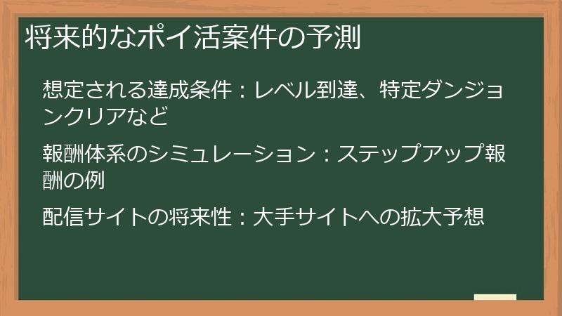 将来的なポイ活案件の予測