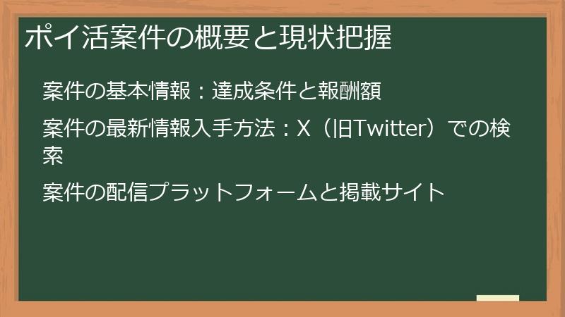 ポイ活案件の概要と現状把握