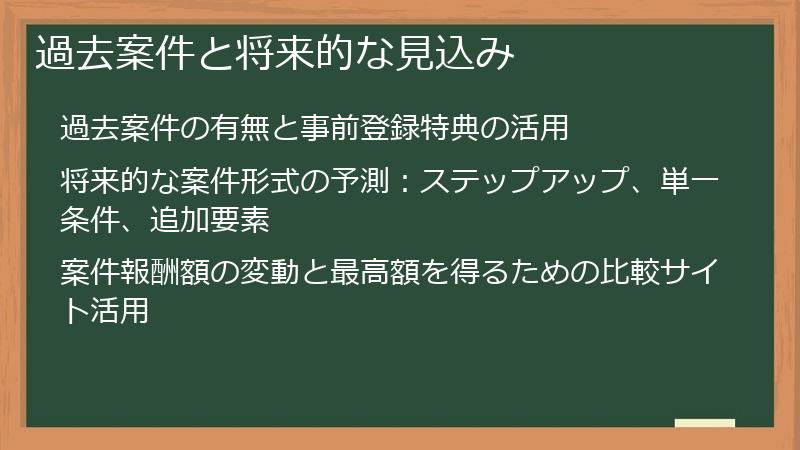 過去案件と将来的な見込み
