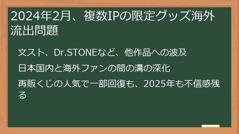 2024年2月、複数IPの限定グッズ海外流出問題