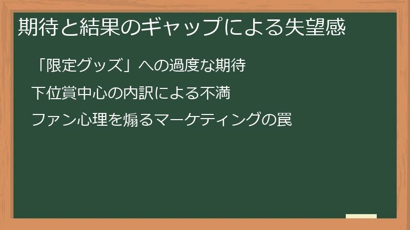 期待と結果のギャップによる失望感