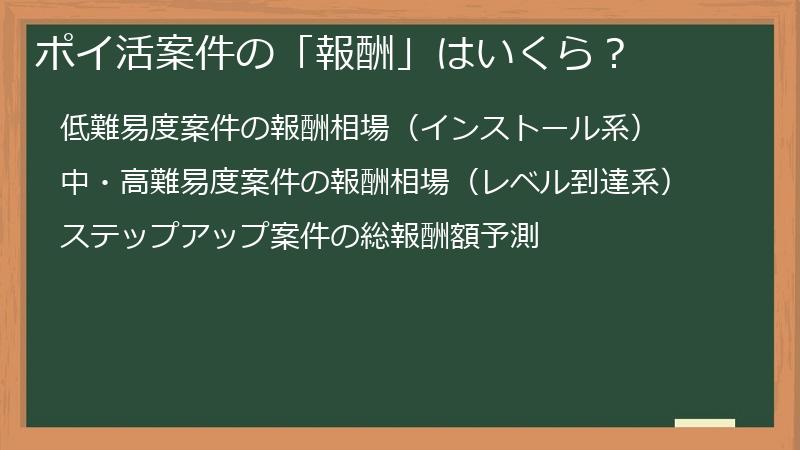 ポイ活案件の「報酬」はいくら？