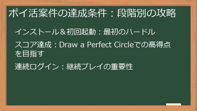 ポイ活案件の達成条件：段階別の攻略