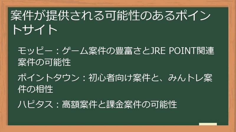 案件が提供される可能性のあるポイントサイト
