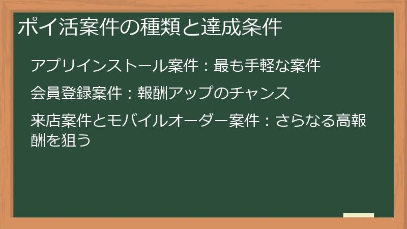 ポイ活案件の種類と達成条件