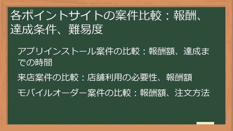 各ポイントサイトの案件比較：報酬、達成条件、難易度