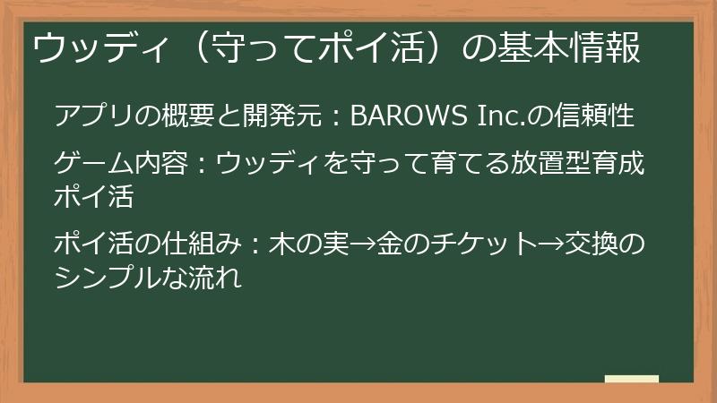 ウッディ（守ってポイ活）の基本情報