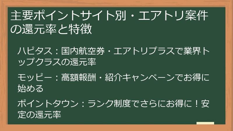 主要ポイントサイト別・エアトリ案件の還元率と特徴