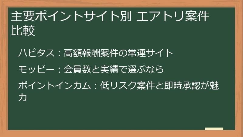 主要ポイントサイト別 エアトリ案件比較