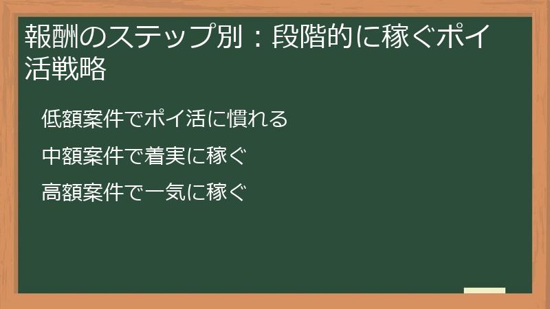 報酬のステップ別：段階的に稼ぐポイ活戦略
