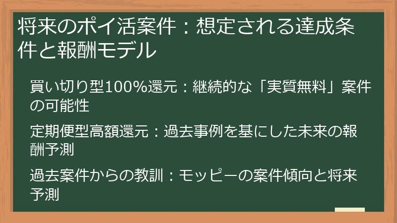将来のポイ活案件：想定される達成条件と報酬モデル