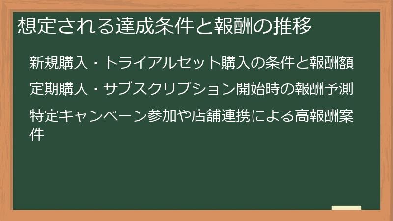 想定される達成条件と報酬の推移