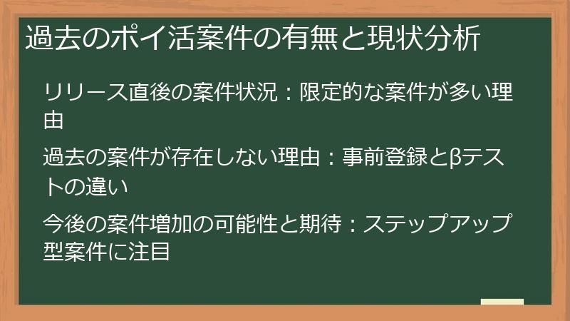 過去のポイ活案件の有無と現状分析