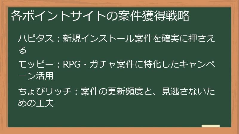 各ポイントサイトの案件獲得戦略