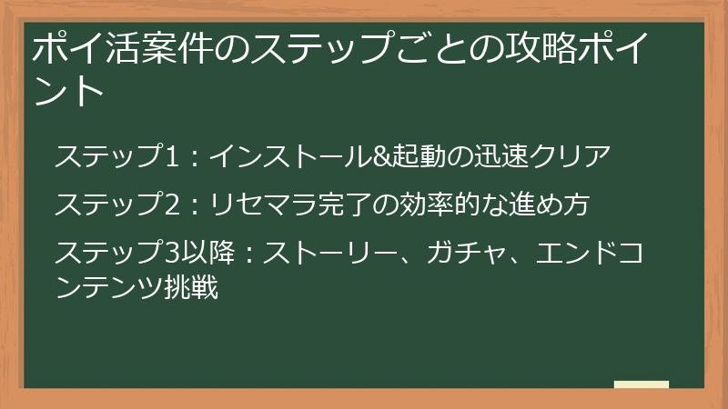 ポイ活案件のステップごとの攻略ポイント