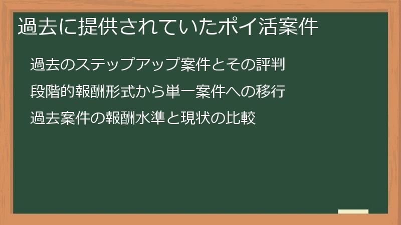 過去に提供されていたポイ活案件