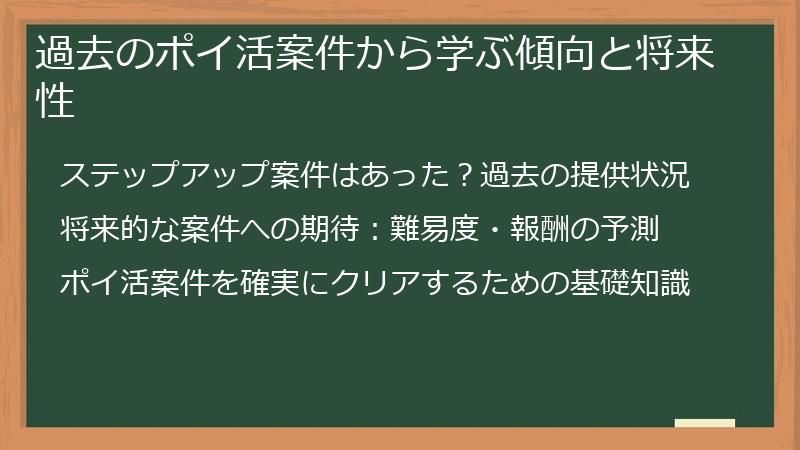 過去のポイ活案件から学ぶ傾向と将来性