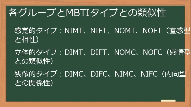 各グループとMBTIタイプとの類似性