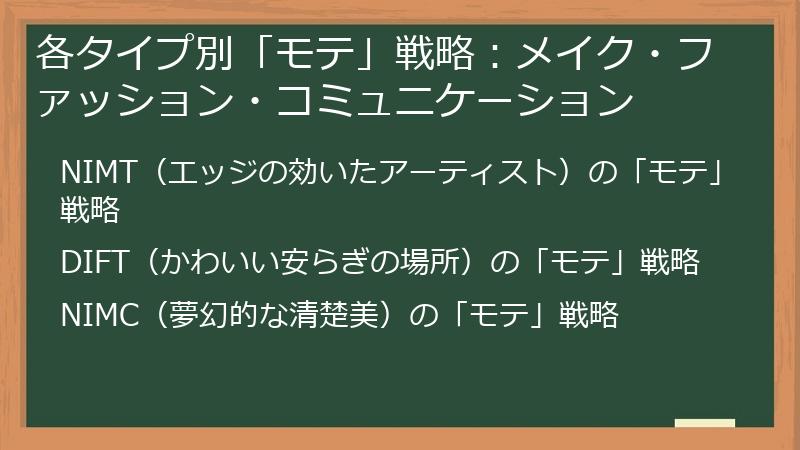 各タイプ別「モテ」戦略:メイク・ファッション・コミュニケーション