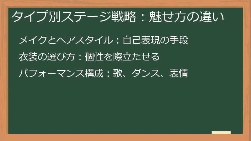 タイプ別ステージ戦略：魅せ方の違い