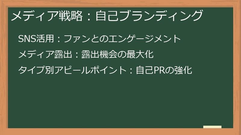メディア戦略：自己ブランディング