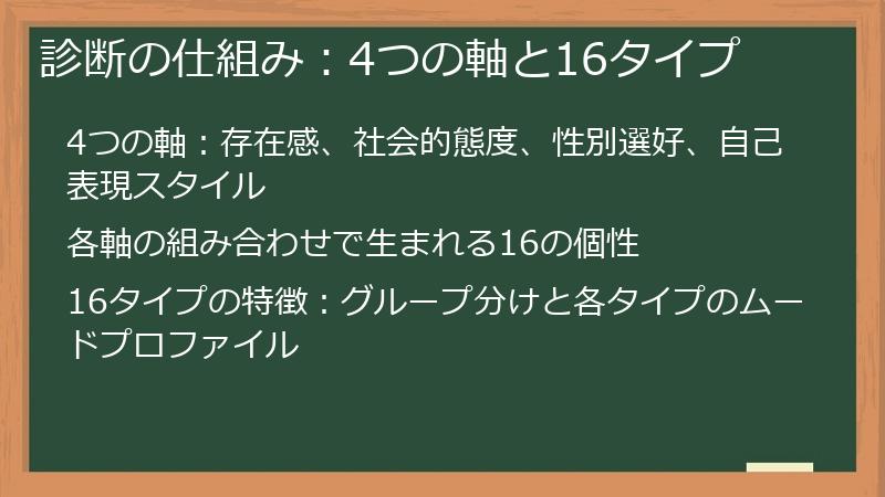 診断の仕組み：4つの軸と16タイプ