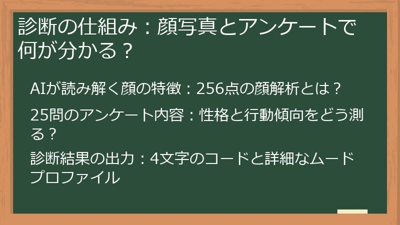 診断の仕組み:顔写真とアンケートで何が分かる?