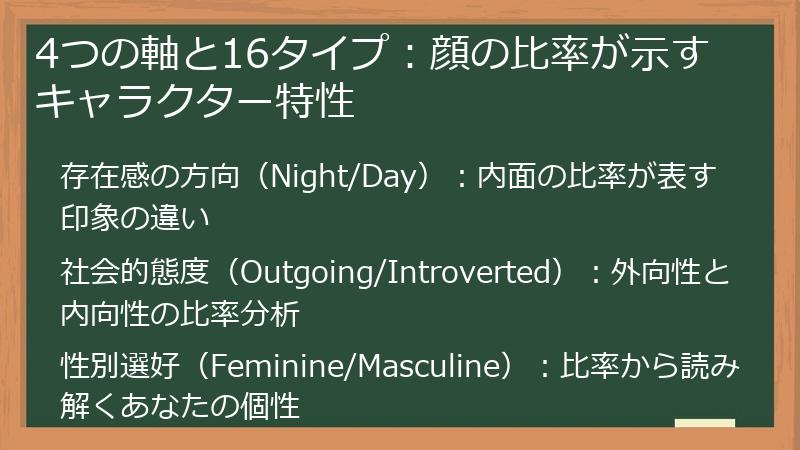 4つの軸と16タイプ：顔の比率が示すキャラクター特性