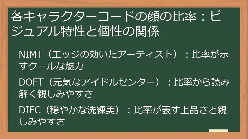各キャラクターコードの顔の比率：ビジュアル特性と個性の関係