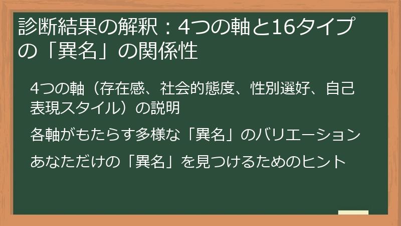 診断結果の解釈：4つの軸と16タイプの「異名」の関係性