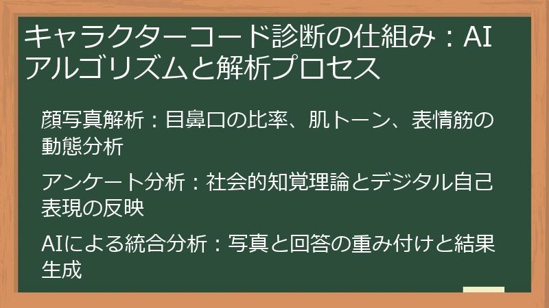 キャラクターコード診断の仕組み：AIアルゴリズムと解析プロセス