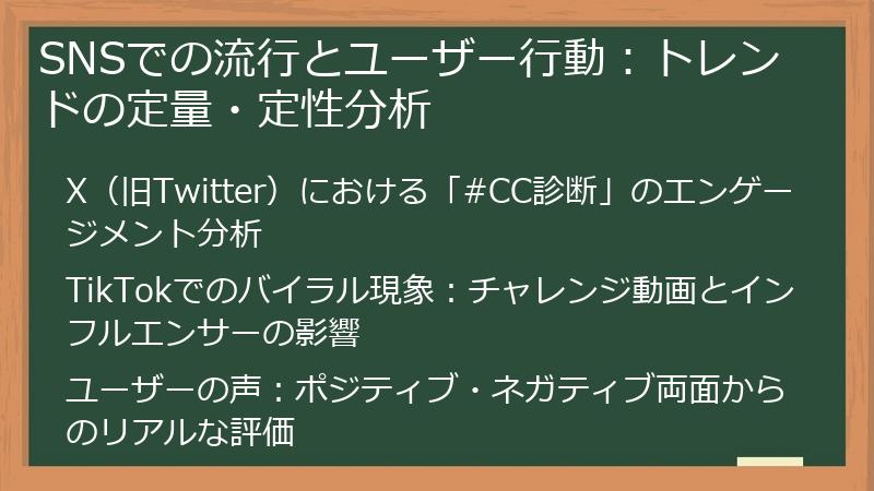 SNSでの流行とユーザー行動：トレンドの定量・定性分析