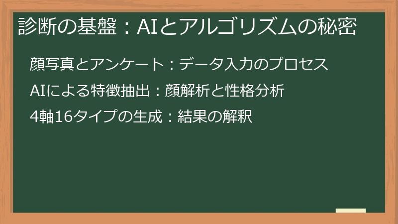診断の基盤：AIとアルゴリズムの秘密