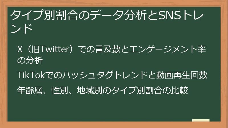 タイプ別割合のデータ分析とSNSトレンド