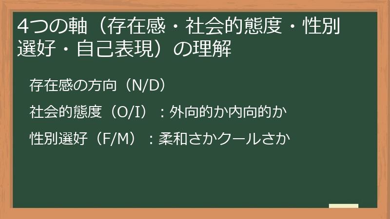 4つの軸（存在感・社会的態度・性別選好・自己表現）の理解