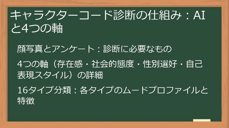キャラクターコード診断の仕組み：AIと4つの軸