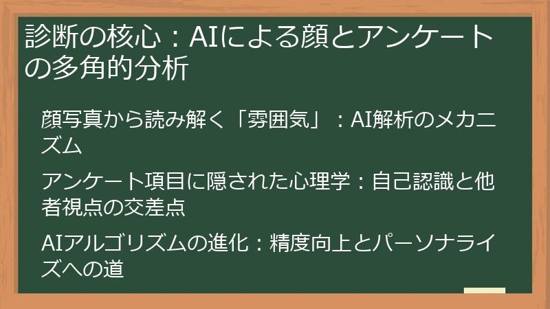 診断の核心：AIによる顔とアンケートの多角的分析