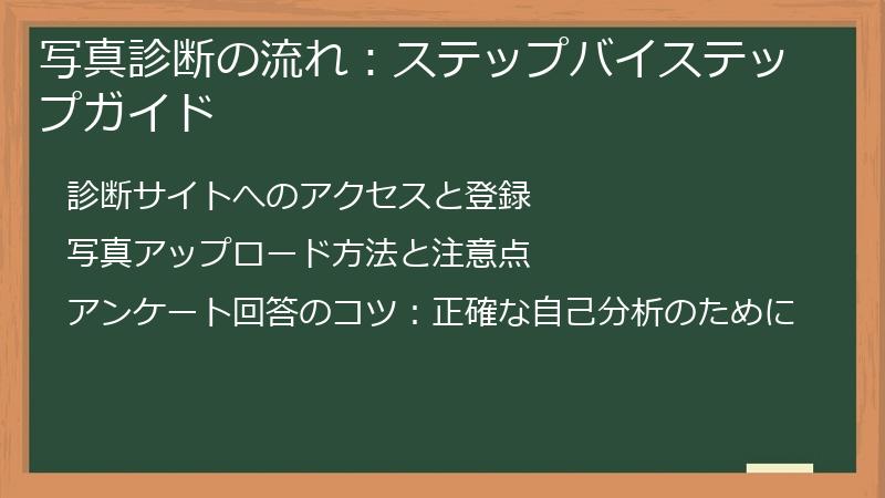 写真診断の流れ：ステップバイステップガイド