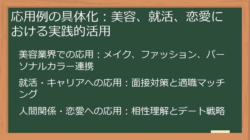 応用例の具体化：美容、就活、恋愛における実践的活用